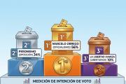 La disolución de los tres tercios: cómo la caída libertaria consolida la mayoría de Orrego en San Juan